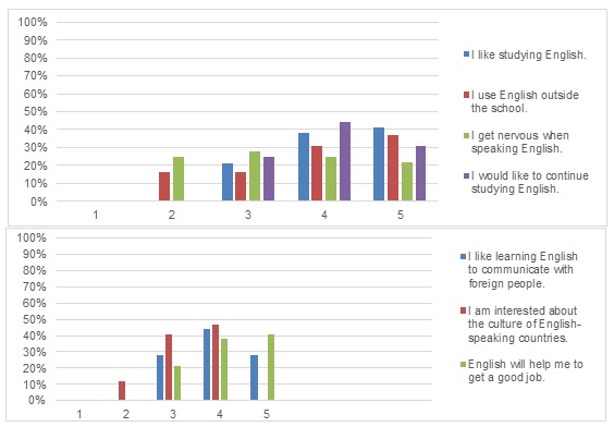 Graphs 1 and 2