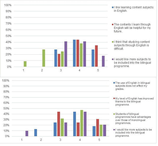 Graphs 3 and 4
