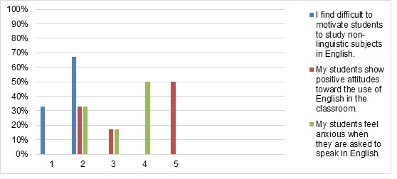 Graphs 5
