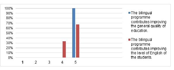 Graphs 6