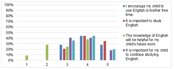 Graphs 7