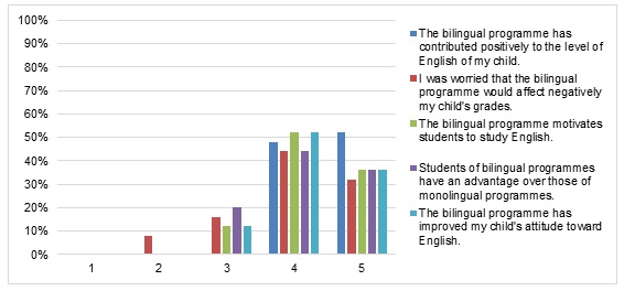 Graphs 8